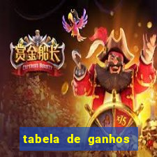 tabela de ganhos fortune tiger